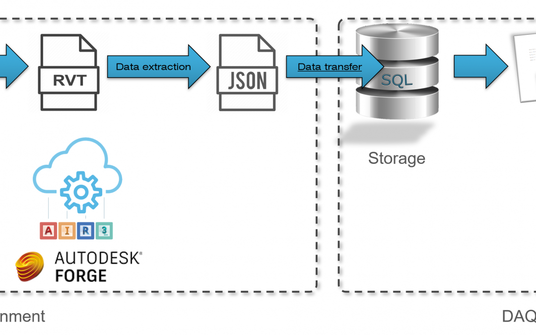 Cloud service helps improve data quality in Revit models