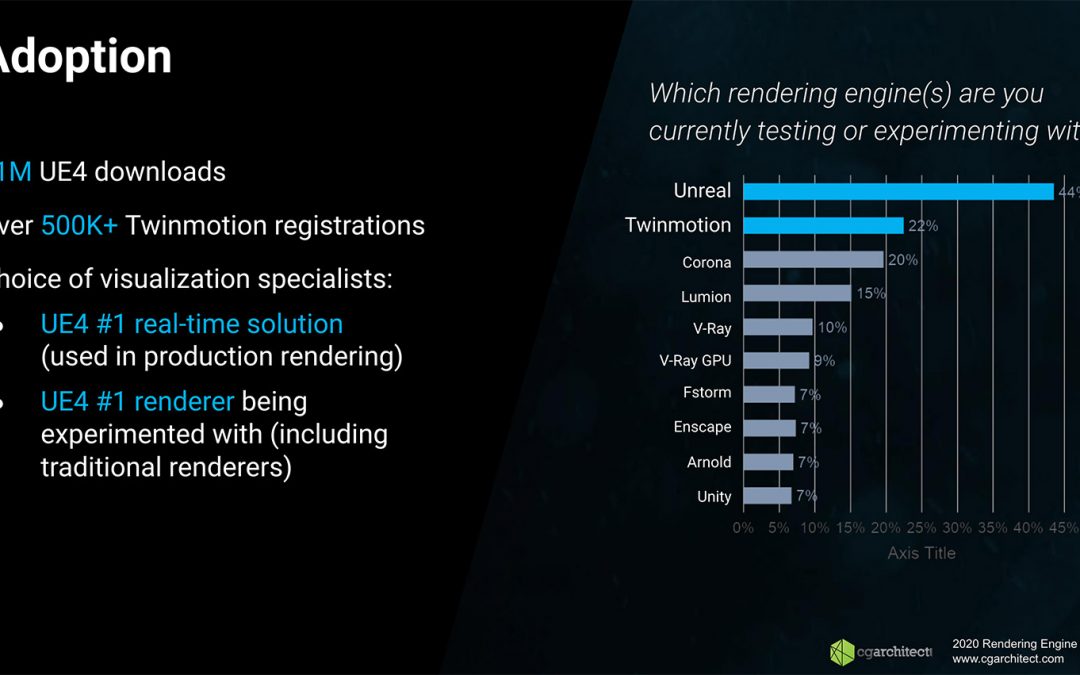 Unreal Engine in architecture, engineering & construction