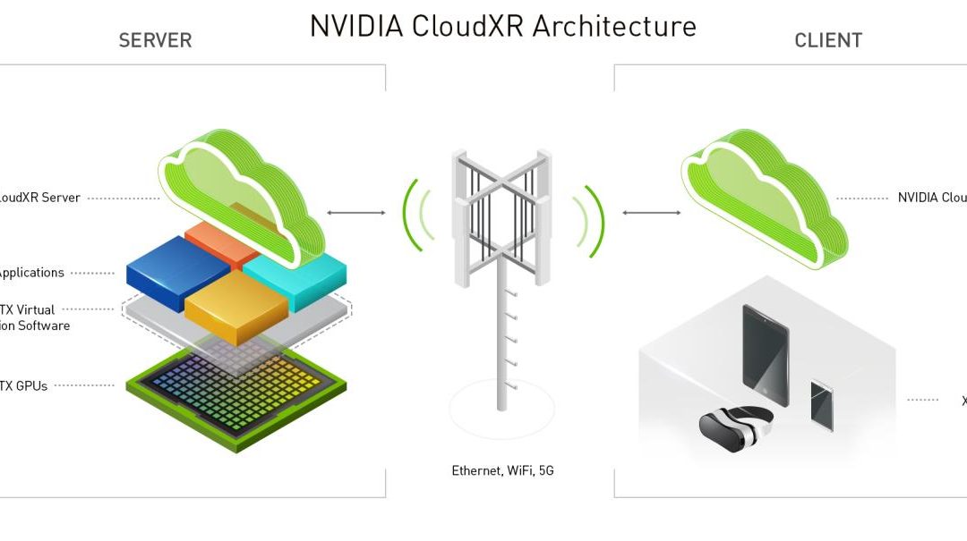 Nvidia CloudXR streams through AWS, Azure and Google