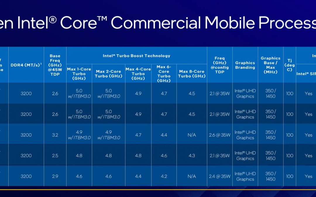 11th Gen Intel Core and Xeon W-11000 CPUs launch