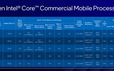 11th Gen Intel Core and Xeon W-11000 CPUs launch