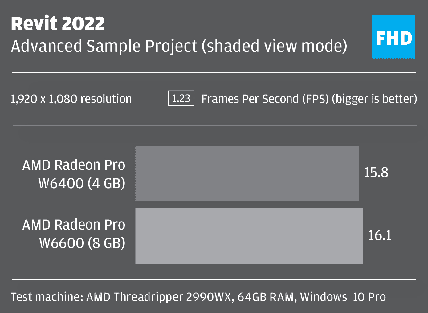 AMD Radeon Pro W6400 for Revit BIM