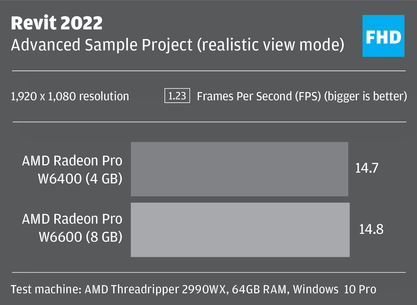 AMD Radeon Pro W6400 for Revit BIM