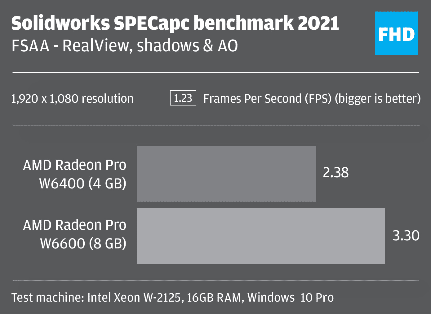 AMD Radeon Pro W6400 for Solidworks CAD