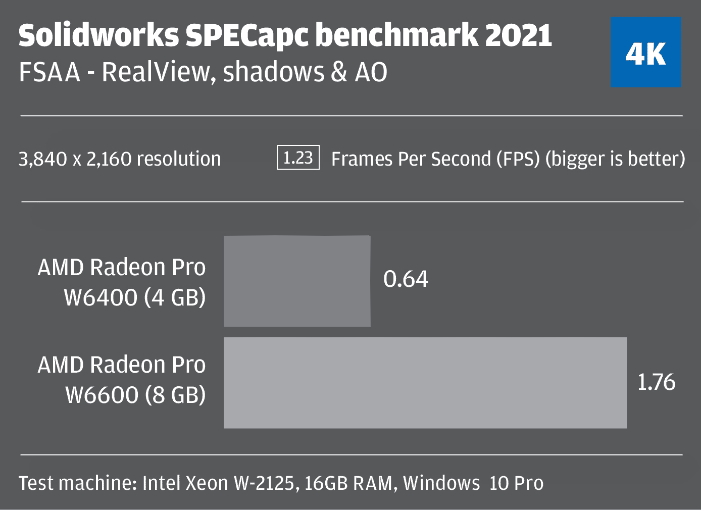 AMD Radeon Pro W6400 for Solidworks CAD