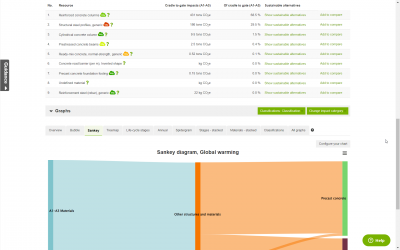 Bentley addresses environmental impact through digital twins