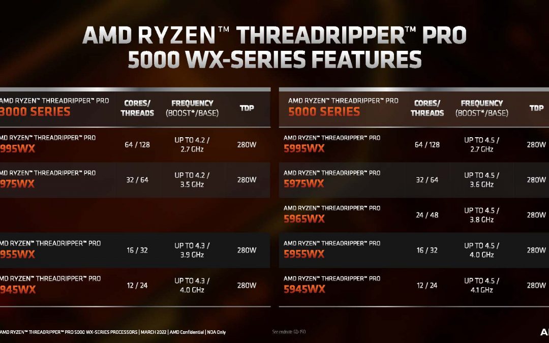 AMD announces Ryzen Threadripper Pro 5000 WX-Series
