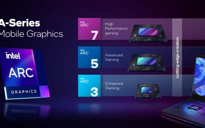 Intel Arc graphics launch in laptops. Workstations to follow