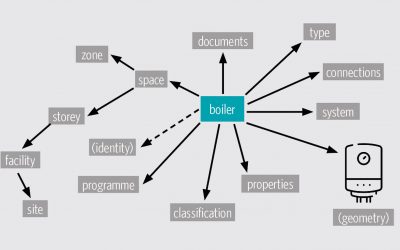 IFC: what is it and why is it needed?