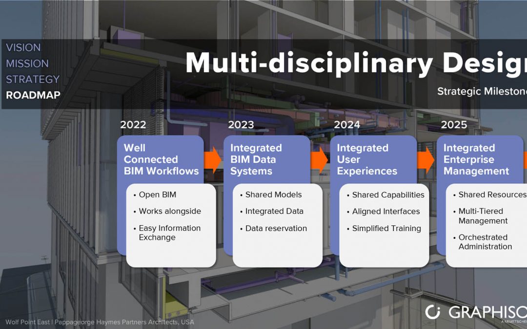 The future architecture of Graphisoft