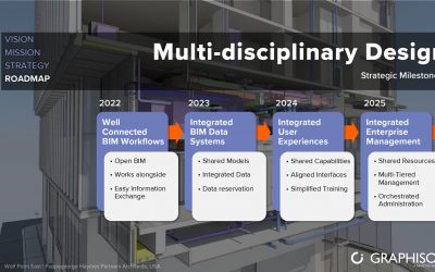 The future architecture of Graphisoft