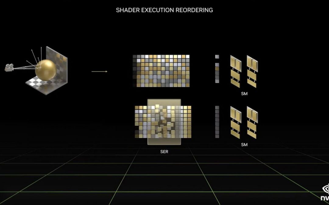 Nvidia RTX 6000 ‘Ada Lovelace’ GPU launches
