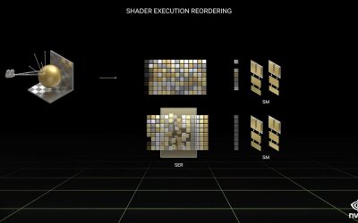 Nvidia RTX 6000 ‘Ada Lovelace’ GPU launches