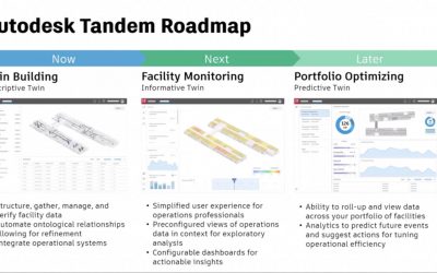Autodesk Tandem: digital twin update