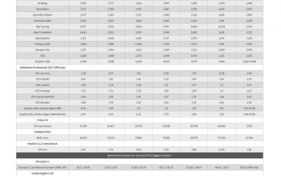 Review: Boxx Apexx S4.04