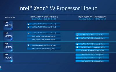 Intel Xeon W-2400 / W-3400 series workstation processors launch