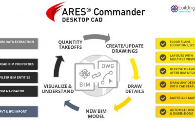 CAD in DWG for BIM: ARES Commander