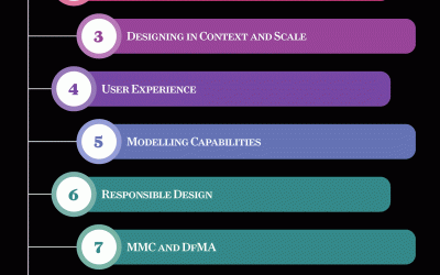 The Future AEC Software Specification