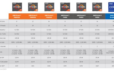 AMD Ryzen 7000 X3D for CAD, viz and simulation