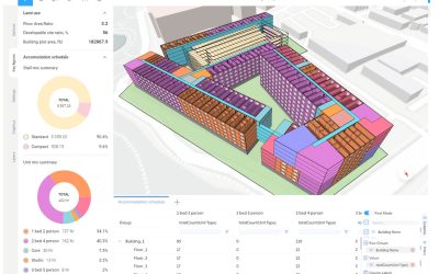 Skema beta: design automation