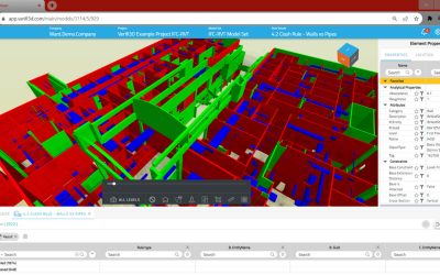 Verifi3D: model checking & validation