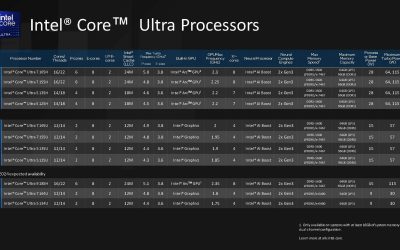 Intel Core Ultra processors launch for slimline laptops