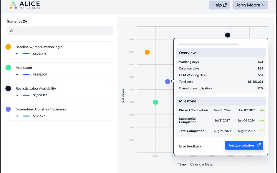 Alice uses AI to optimise P6 schedules