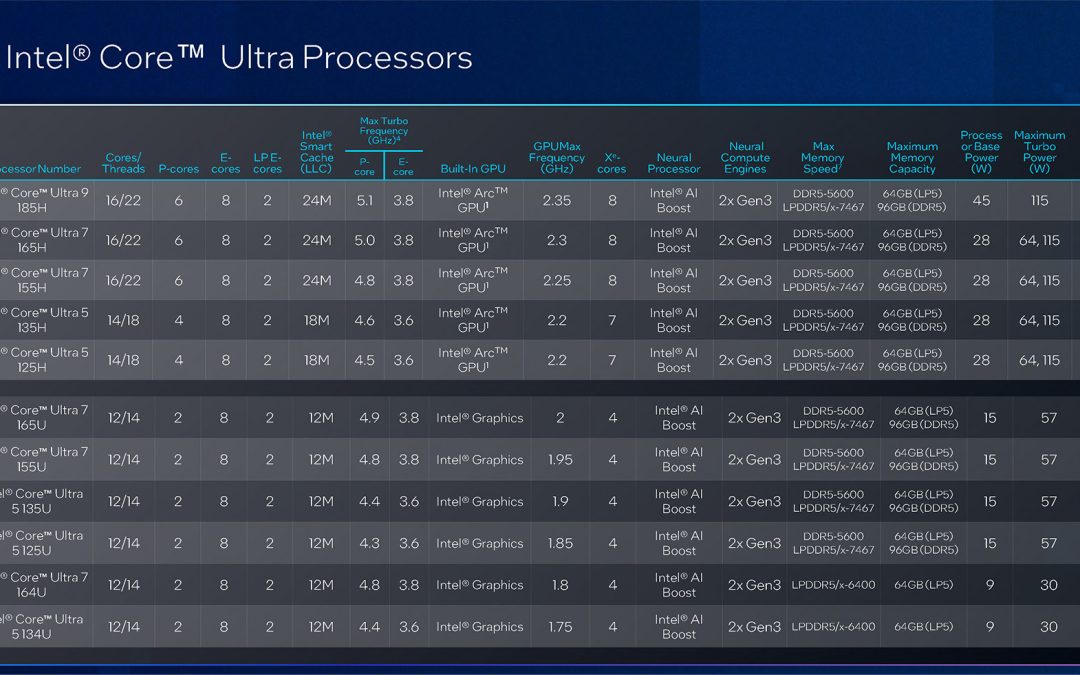 Intel Core Ultra processors launch for mobile workstations
