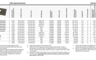 Nvidia RTX 500 and 1000 Ada Generation laptop GPUs launch