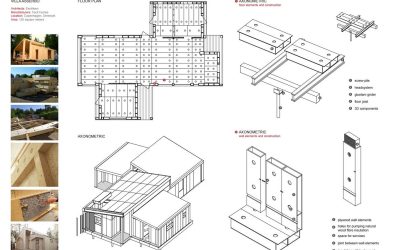 Scaling-up digital construction