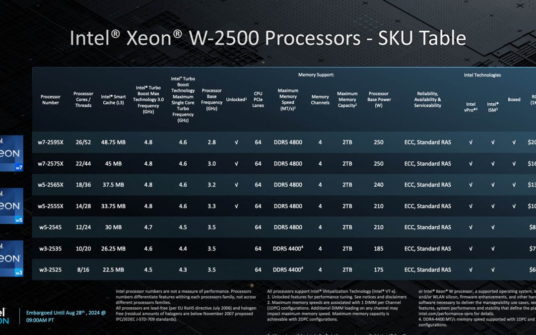 Intel launches Sapphire Rapids workstation CPU refresh