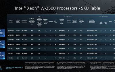 Intel launches Sapphire Rapids workstation CPU refresh