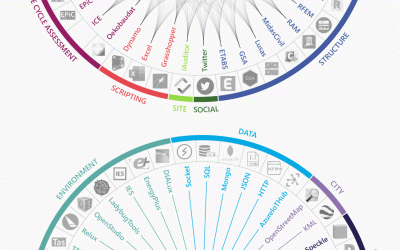 BHoM – addressing the interoperability challenge