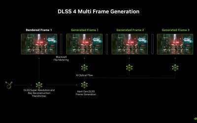 Nvidia DLSS 4 uses AI to boost frame rates in viz software