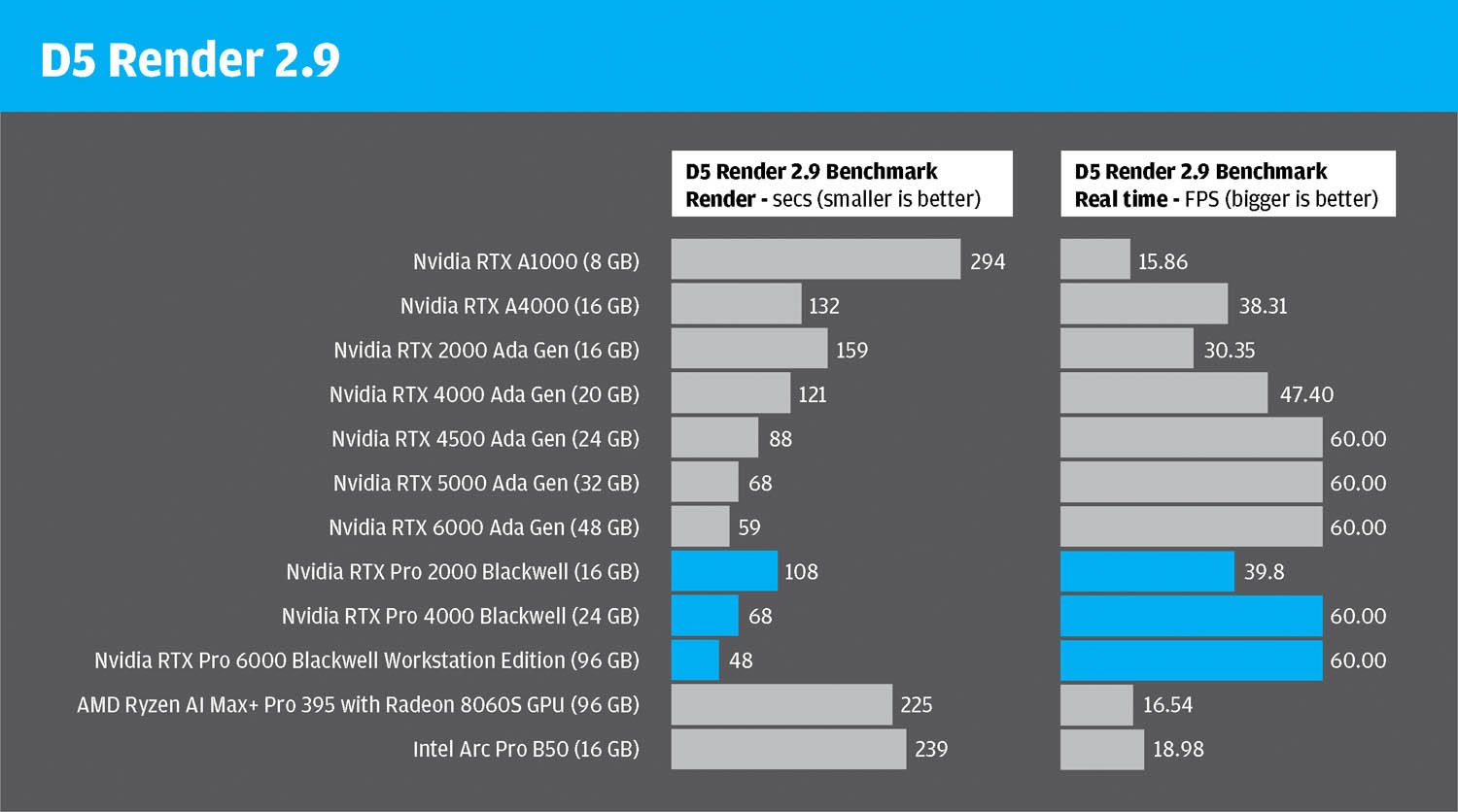 Nvidia RTX Pro Blackwell Series GPUs