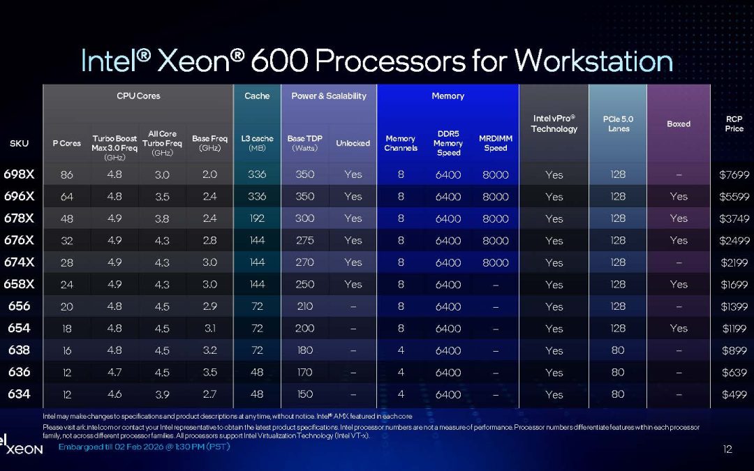 Intel Xeon 600 processors for workstations launch