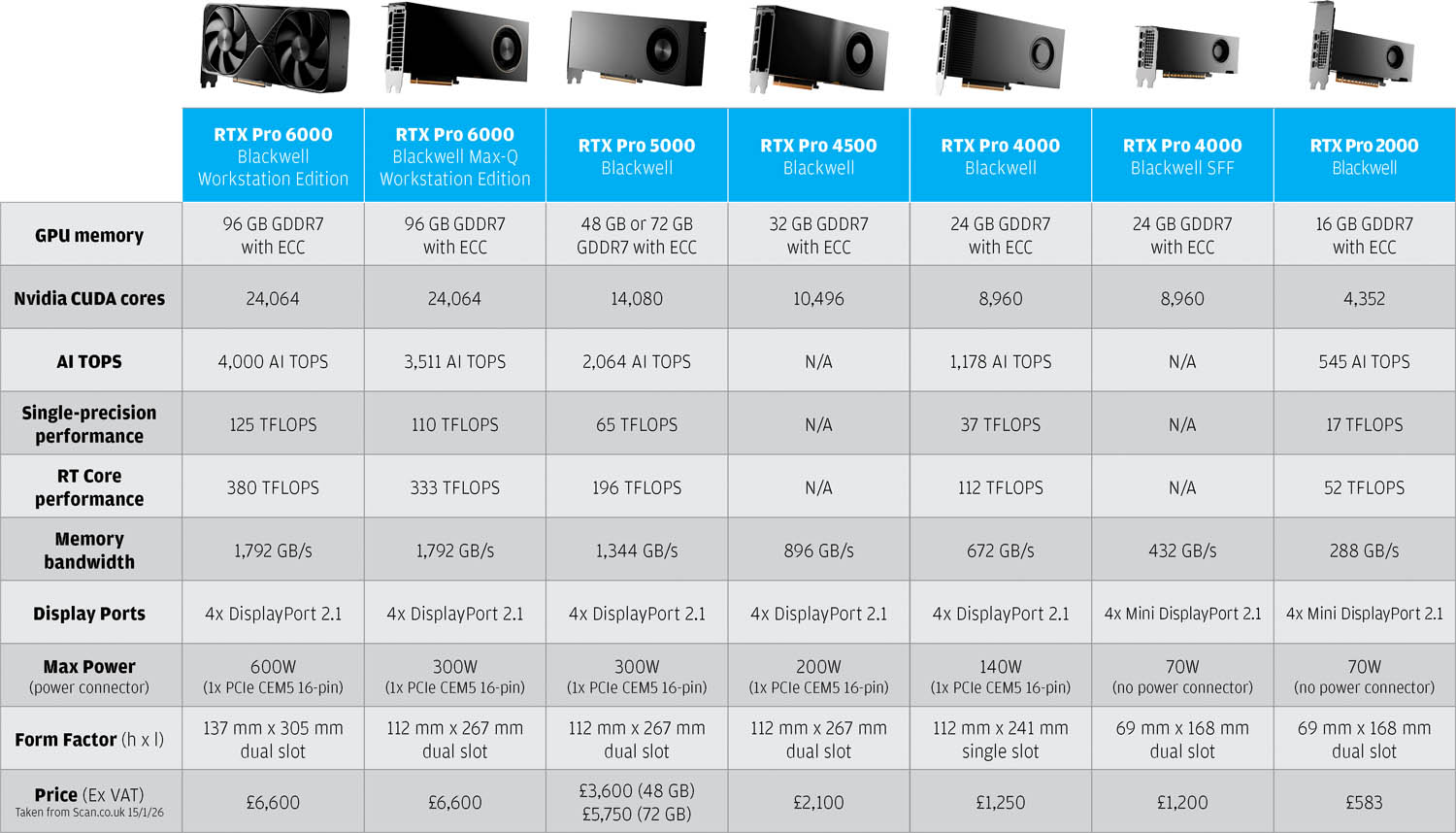 Nvidia RTX Pro Blackwell Series GPUs
