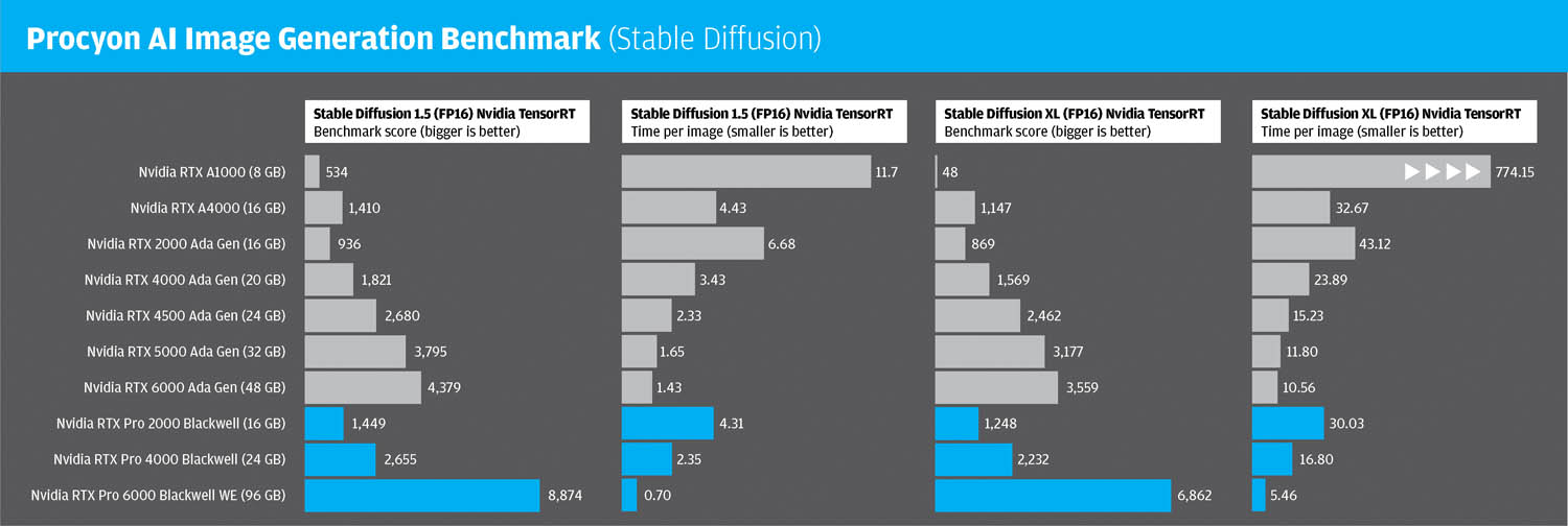 Nvidia RTX Pro Blackwell Series GPUs