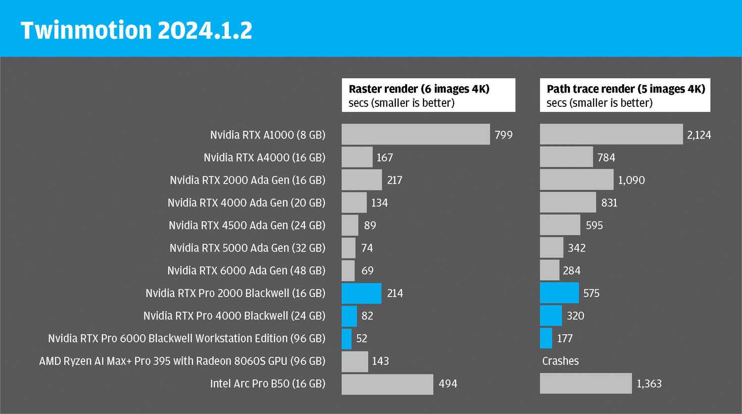 Nvidia RTX Pro Blackwell Series GPUs