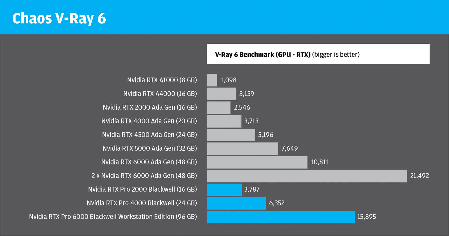 Nvidia RTX Pro Blackwell Series GPUs